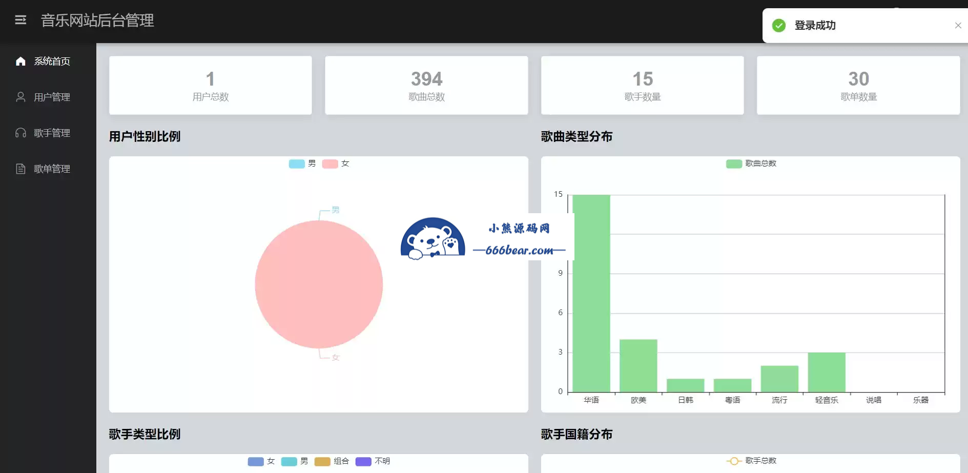 基于springboot Vue音乐网站管理系统 计算机源码 软件工程专业源码成品 小熊源码网